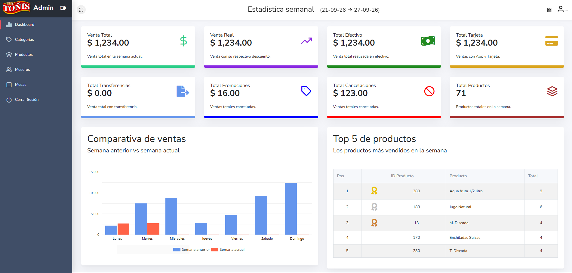 Dashboard Administrativo